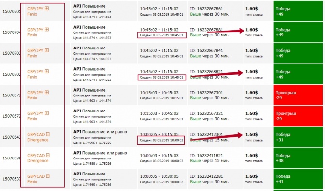 Как сделать +100.38% за неделю? Как сделать +100.38% за неделю?