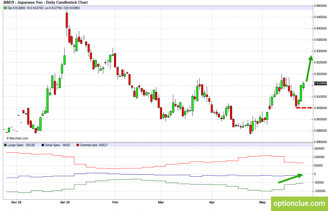 Еженедельный обзор рынка с учётом данных COT на 27 — 31 мая (GBPUSD, USDJPY, AUDUSD, NZDUSD) Еженедельный обзор рынка с учётом данных COT на 27 — 31 мая (GBPUSD, USDJPY, AUDUSD, NZDUSD)
