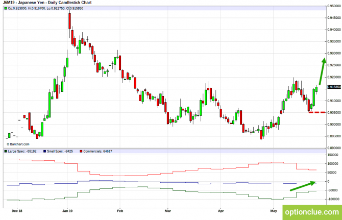       COT  27  31  (GBPUSD, USDJPY, AUDUSD, NZDUSD)