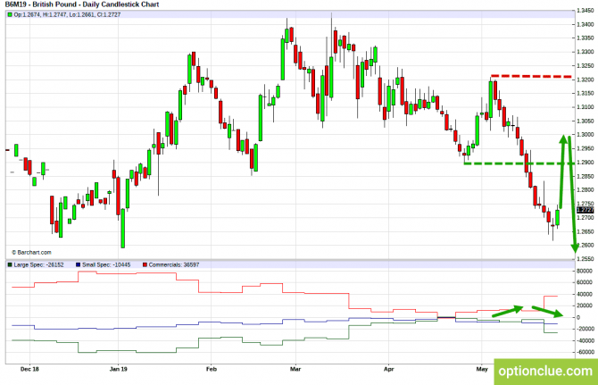 Еженедельный обзор рынка с учётом данных COT на 27 — 31 мая (GBPUSD, USDJPY, AUDUSD, NZDUSD) Еженедельный обзор рынка с учётом данных COT на 27 — 31 мая (GBPUSD, USDJPY, AUDUSD, NZDUSD)
