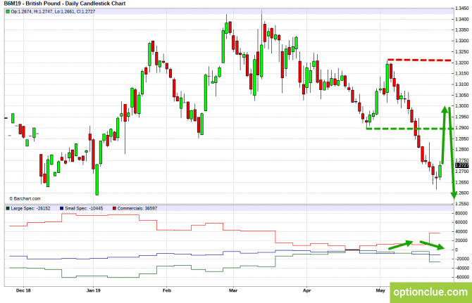       COT  27  31  (GBPUSD, USDJPY, AUDUSD, NZDUSD)