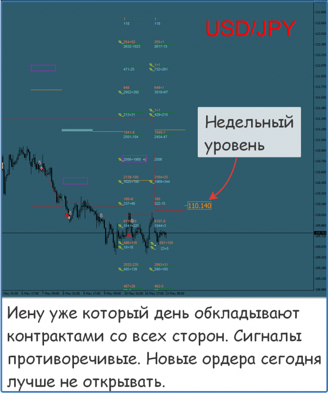 Форекс прогноз на сегодня Форекс прогноз на сегодня