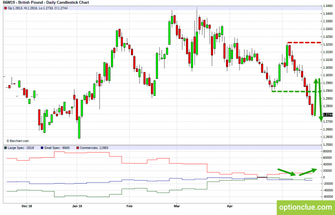 Еженедельный обзор рынка с учётом данных COT на 20 — 24 мая (GBPUSD, USDJPY, AUDUSD, NZDUSD) Еженедельный обзор рынка с учётом данных COT на 20 — 24 мая (GBPUSD, USDJPY, AUDUSD, NZDUSD)