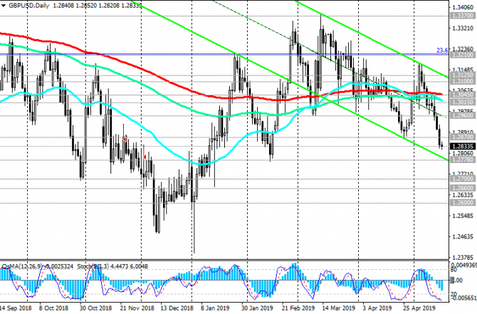 GBP/USD:     - Brexit