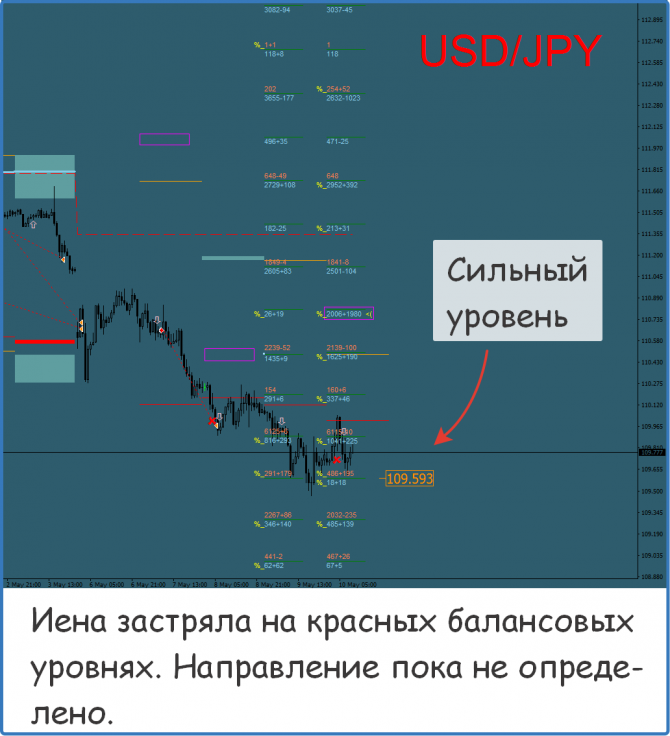 Форекс прогноз на сегодня Форекс прогноз на сегодня