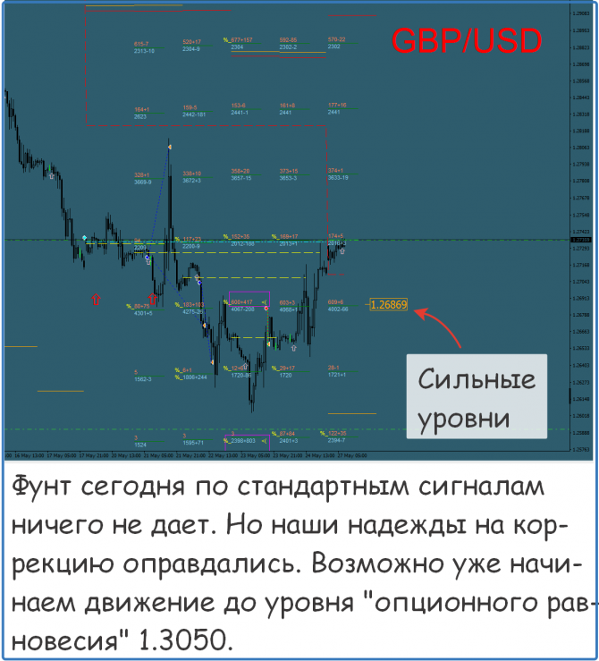 Форекс сигналы и прогноз на сегодня Форекс сигналы и прогноз на сегодня