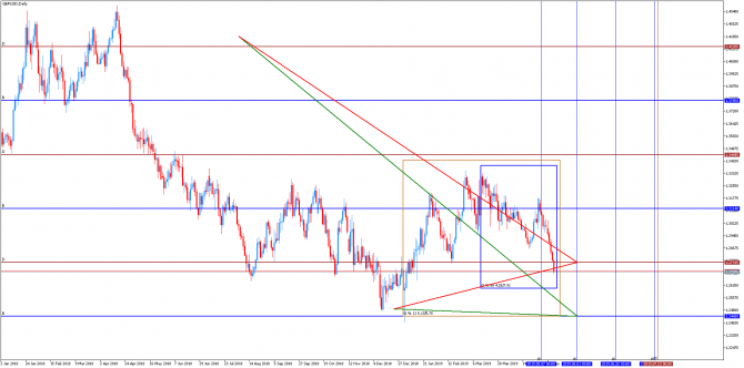 LevelForecast, свежий взгляд на GBPUSD LevelForecast, свежий взгляд на GBPUSD