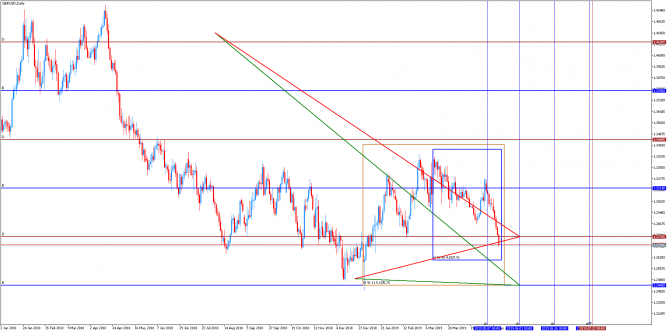 LevelForecast,    GBPUSD