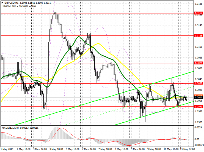 GBP/USD: план на европейскую сессию 13 мая. Давление на фунт может возобновиться после небольшой коррекции в конце прошлой недели GBP/USD: план на европейскую сессию 13 мая. Давление на фунт может возобновиться после небольшой коррекции в конце прошлой недели