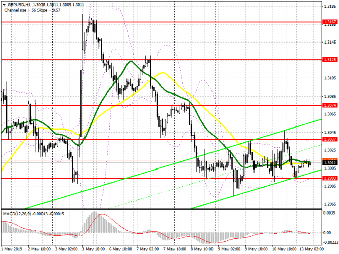 GBP/USD:     13 .            