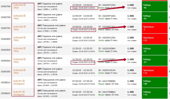 Как сделать +100.38% за неделю? Как сделать +100.38% за неделю?