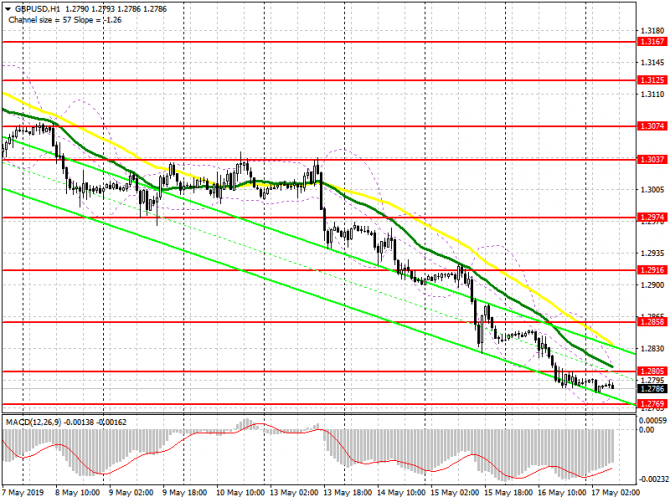 GBP/USD:     17 .     