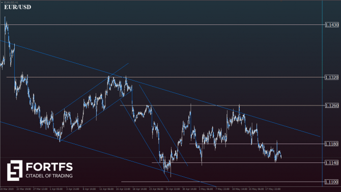 EUR/USD: в центре внимания протоколы FOMC EUR/USD: в центре внимания протоколы FOMC