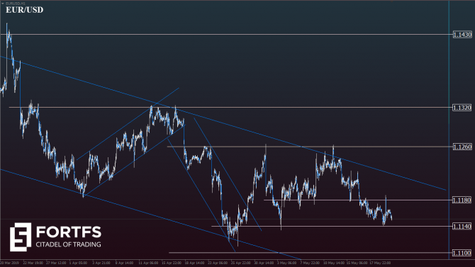 EUR/USD:     FOMC 