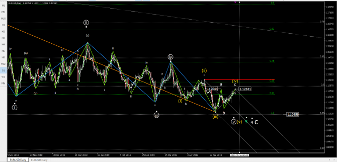 Прогноз по паре eurusd Прогноз по паре eurusd