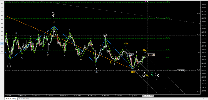     eurusd