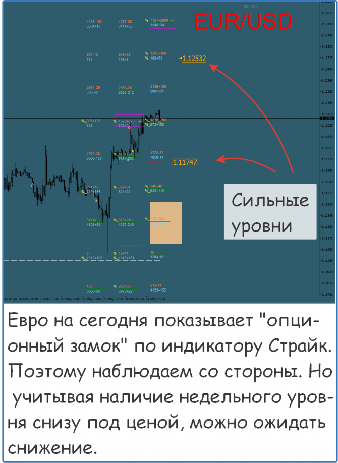 Форекс сигналы и прогноз на сегодня Форекс сигналы и прогноз на сегодня