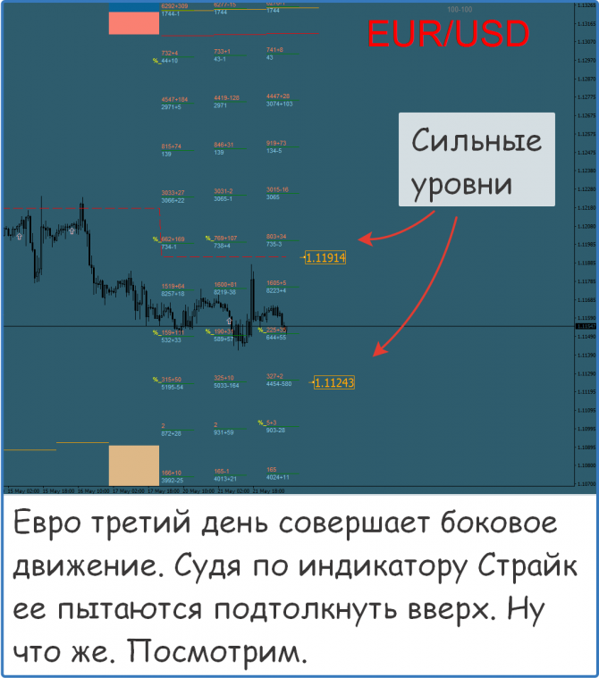 Форекс сигналы и прогнозы на сегодня Форекс сигналы и прогнозы на сегодня