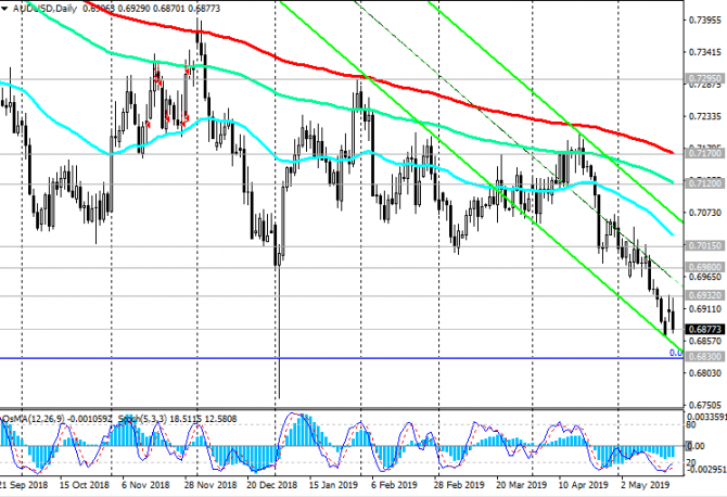 AUD/USD: аргументы - в пользу снижения процентных ставок РБА AUD/USD: аргументы - в пользу снижения процентных ставок РБА
