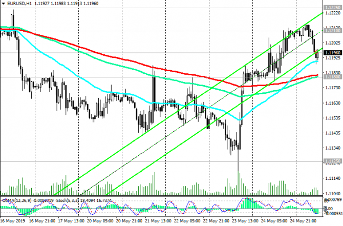 EUR/USD: в понедельник объемы торгов будут незначительными EUR/USD: в понедельник объемы торгов будут незначительными