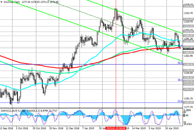 XAU/USD:        