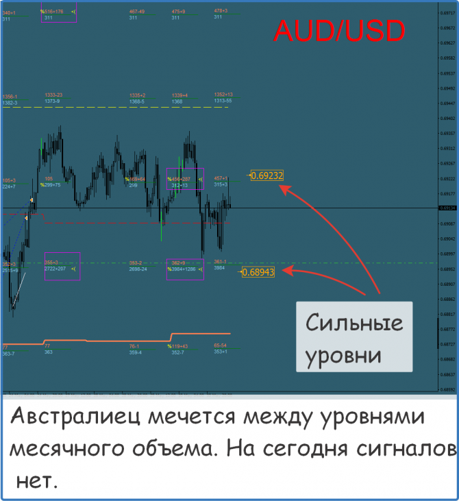 Форекс прогнозы по сигналам курс доллара на форексе графика