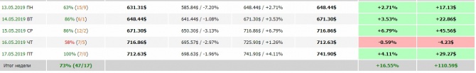 Как сделать +37.93% за неделю? Как сделать +37.93% за неделю?