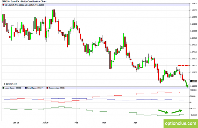       COT  20  24  (DXY, EURUSD, USDCHF)