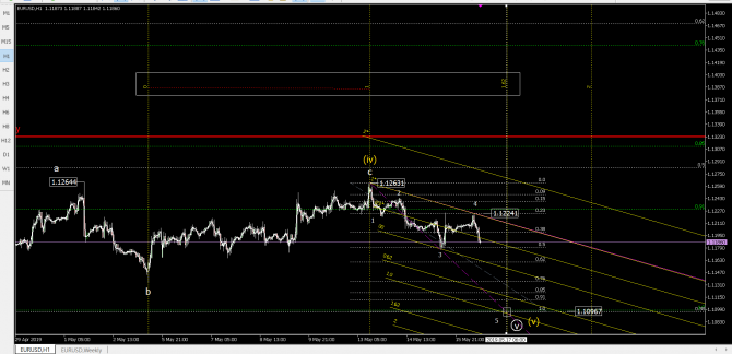     eurusd