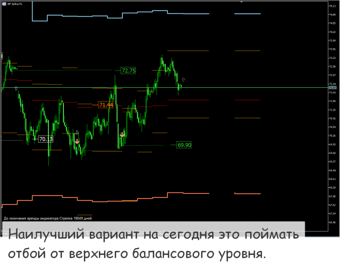 Форекс прогноз на сегодня Форекс прогноз на сегодня