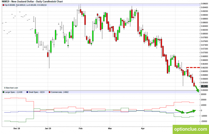       COT  20  24  (GBPUSD, USDJPY, AUDUSD, NZDUSD)