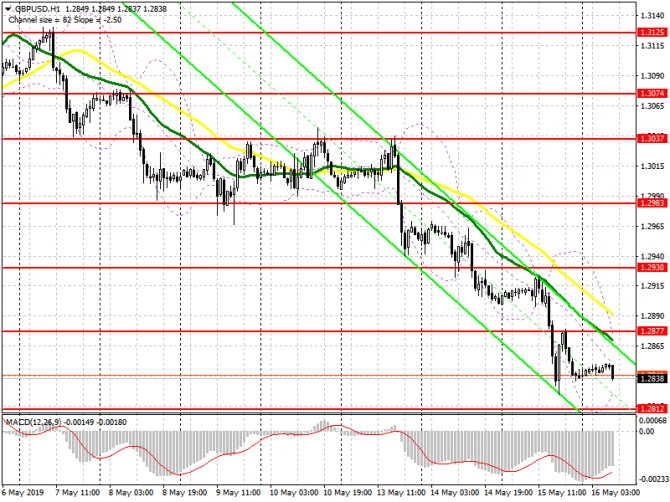 GBP/USD: план на европейскую сессию 15 мая. Медвежий тренд продолжается, а покупателям фунта остается рассчитывать на очередную дивергенцию GBP/USD: план на европейскую сессию 15 мая. Медвежий тренд продолжается, а покупателям фунта остается рассчитывать на очередную дивергенцию
