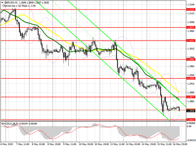 GBP/USD:     15 .   ,        