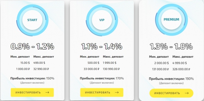 Global ProfiTrade - новый проект в портфеле с доходностью от 0.9% в день с внутренним обменником Global ProfiTrade - новый проект в портфеле с доходностью от 0.9% в день с внутренним обменником