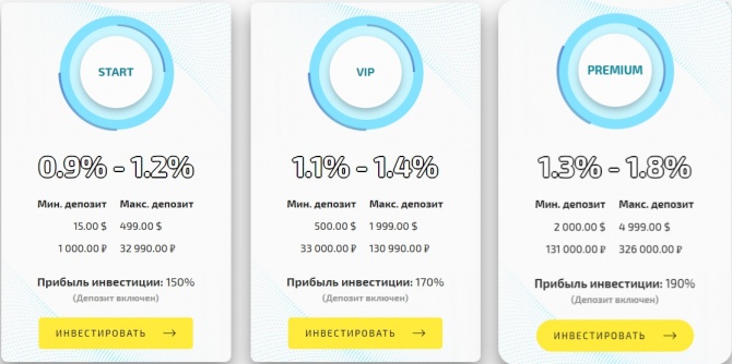 Global ProfiTrade -        0.9%     