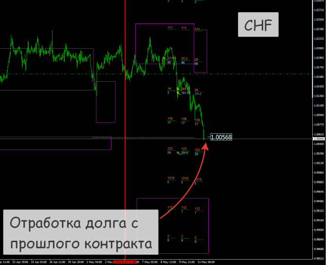 Форекс результаты прогнозов и реколмендаций Форекс результаты прогнозов и реколмендаций