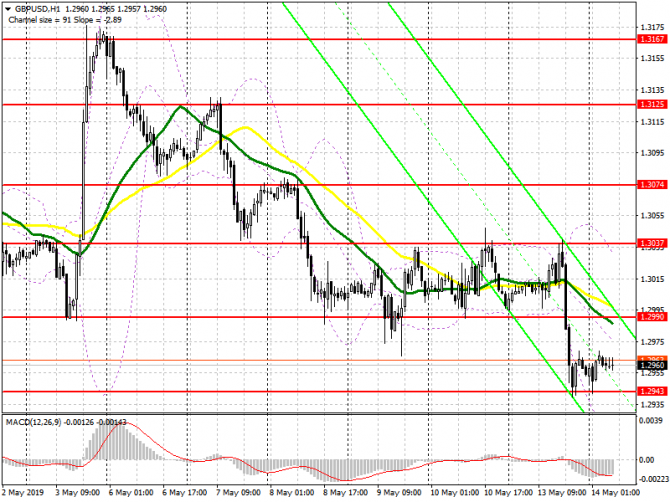 GBP/USD: план на европейскую сессию 14 мая. Давление на фунт может сохраниться и дальше GBP/USD: план на европейскую сессию 14 мая. Давление на фунт может сохраниться и дальше
