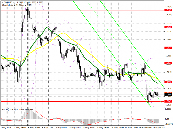 GBP/USD:     14 .       