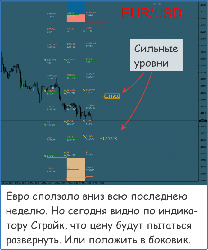 Форекс прогноз на сегодня Форекс прогноз на сегодня