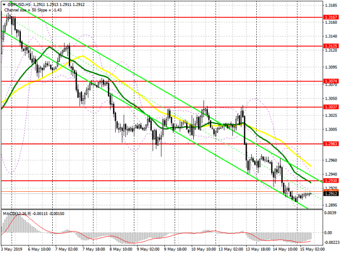 GBP/USD: план на европейскую сессию 15 мая. Медведи приближаются к важному уровню поддержки 1.2870 GBP/USD: план на европейскую сессию 15 мая. Медведи приближаются к важному уровню поддержки 1.2870