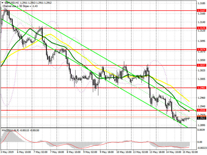 GBP/USD:     15 .       1.2870