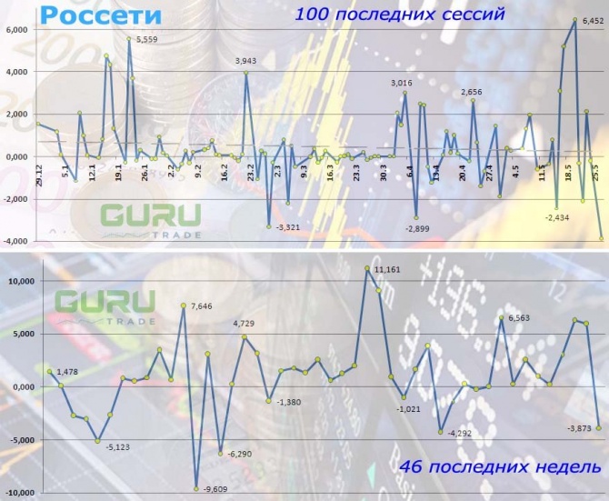«Россети» решаются на дивиденды за 1-ый квартал 2019-го «Россети» решаются на дивиденды за 1-ый квартал 2019-го