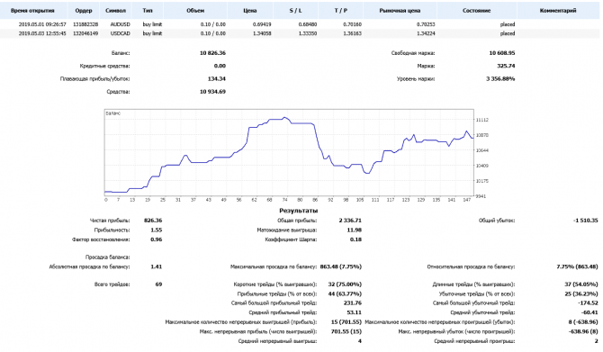 Форекс сигналы на сегодня Форекс сигналы на сегодня