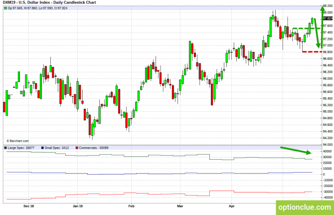 Еженедельный обзор рынка с учётом данных COT на 20 — 24 мая (DXY, EURUSD, USDCHF) Еженедельный обзор рынка с учётом данных COT на 20 — 24 мая (DXY, EURUSD, USDCHF)