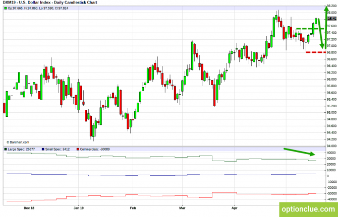       COT  20  24  (DXY, EURUSD, USDCHF)