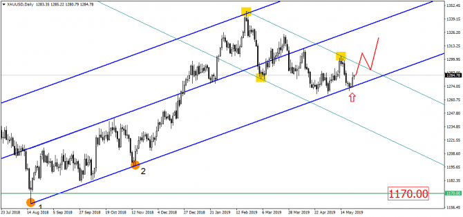 EUR/USD:       ,      !