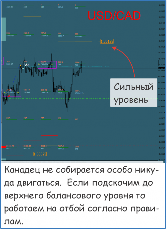 Форекс сигналы на сегодня Форекс сигналы на сегодня
