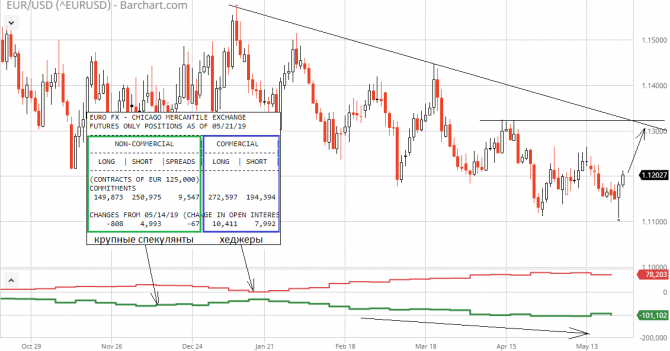 EUR/USD: ничего нового – всё тот же флет, всё те же спекулянты в профиль! EUR/USD: ничего нового – всё тот же флет, всё те же спекулянты в профиль!