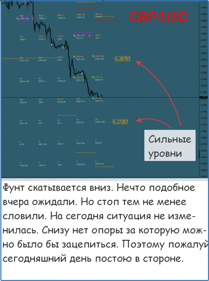 Форекс сигналы на сегодня Форекс сигналы на сегодня