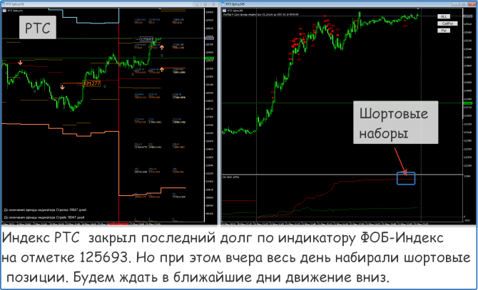 Форекс сигналы и прогнозы на сегодня Форекс сигналы и прогнозы на сегодня